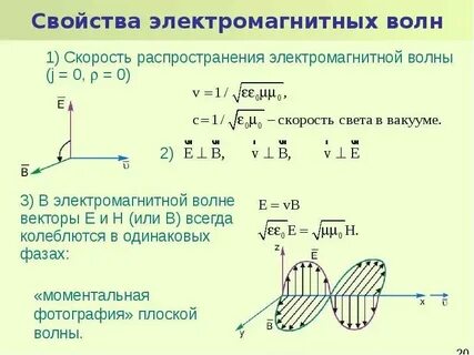 Определите длину электромагнитной волны в воздухе