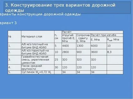 Расчет дорожной одежды
