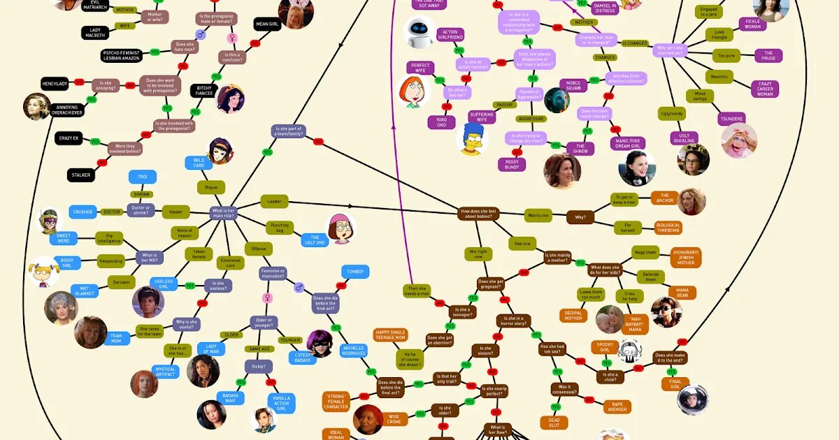 Взаимоотношения персонажей. Схема взаимоотношений персонажей. Взаимодействие между персонажами. Взаимодействие между персонажами. Взаимосвязь персонажей.