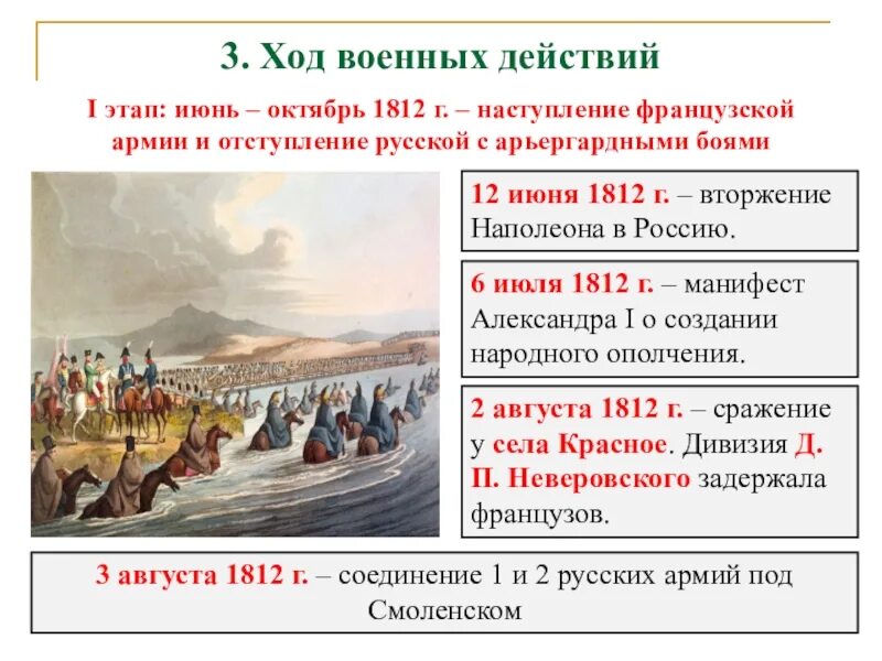 Начало войны ход военных действий. Ход боевых действий Отечественной войны 1812. Ход военных действий по этапам Отечественной войны 1812 года.