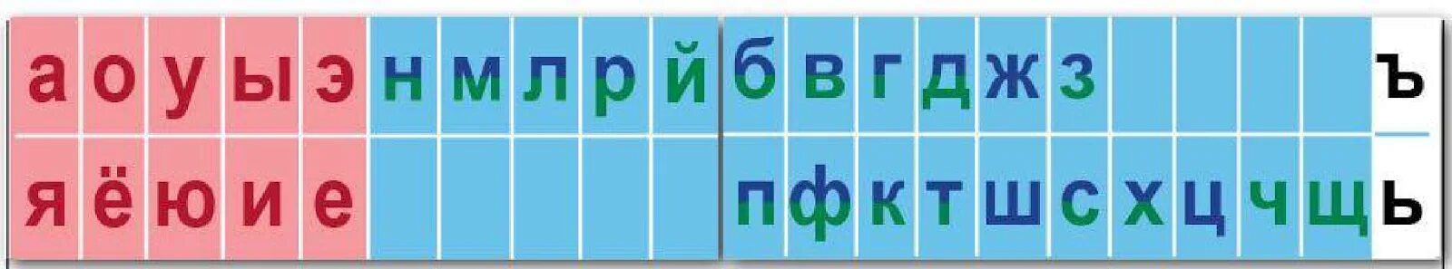 Звуки в 1 месяц. Лента букв. Лента букв и звуков. Звуковая лента. Лента букв для начальной школы.