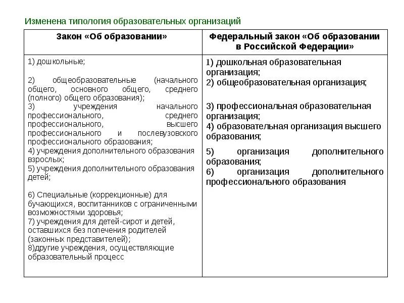 Догматическая образовательная среда. Типология образовательных. Проблема типологии педагогических технологий. Типология образовательных организаций. Типология образовательной среды.