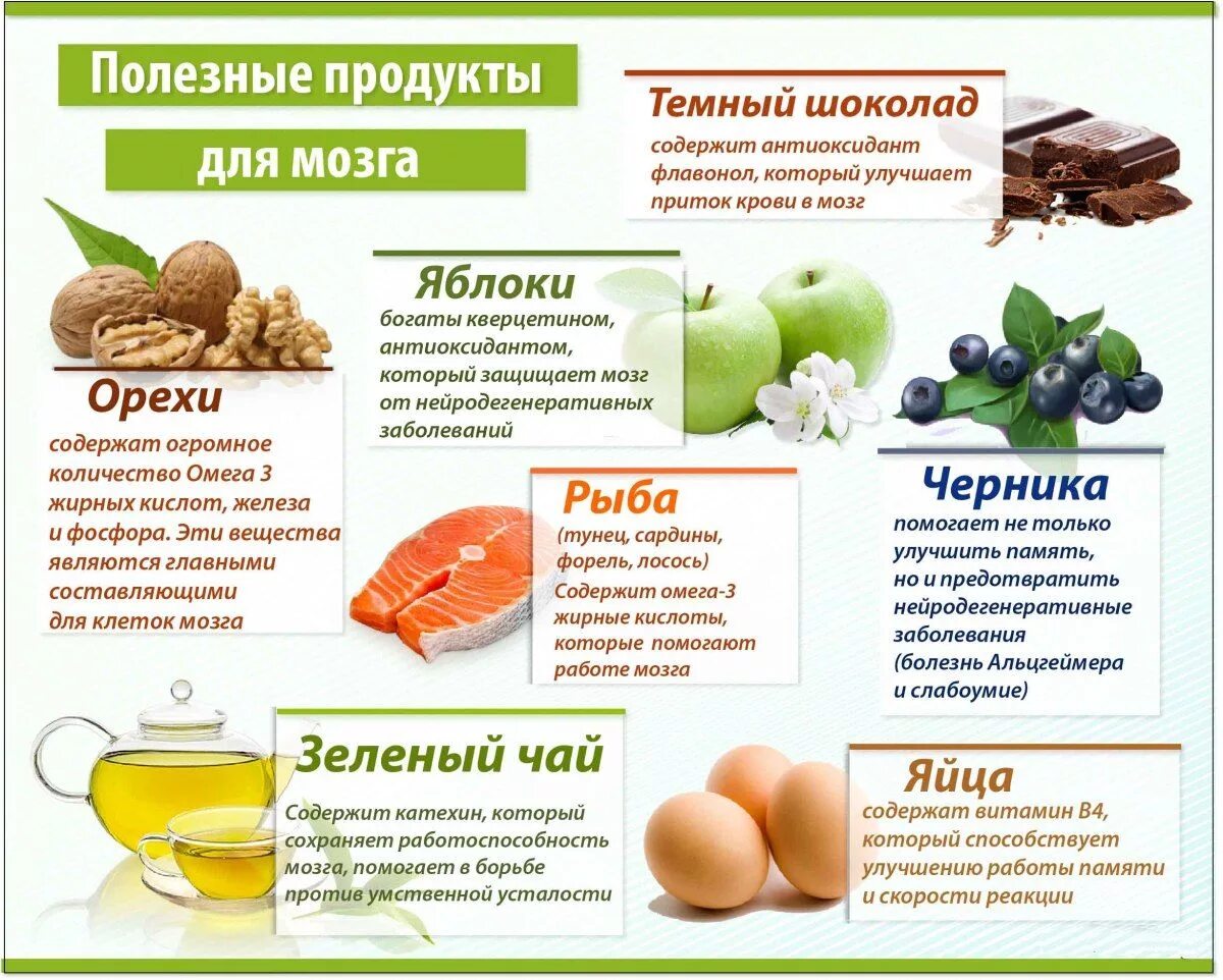 Какие препараты улучшают работу памяти. Продукты для мозга. продукты полезные для мозга. продукты для улучшения памяти. продукты для улучшения мозга.