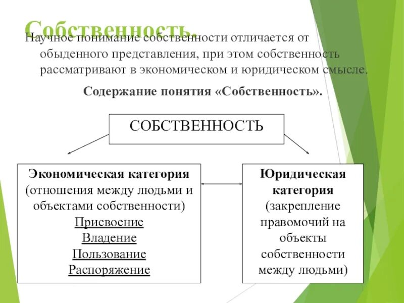 Экономические и правовые категории. Собственность юридическое понятие. Экономическое и юридическое понятие собственности. Экономическое и юридическое содержание собственности. Собственность это юридическое содержание понятия.