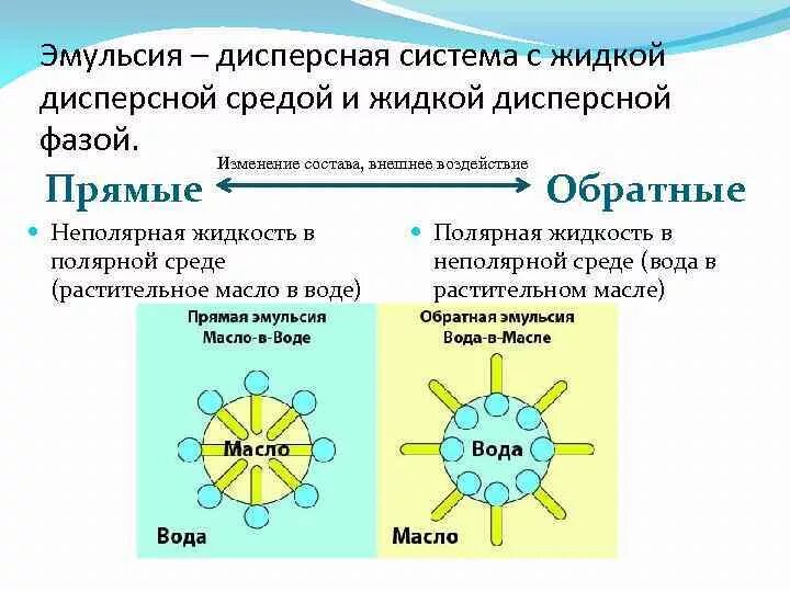 Эмульсия это в химии: найдено 80 изображений