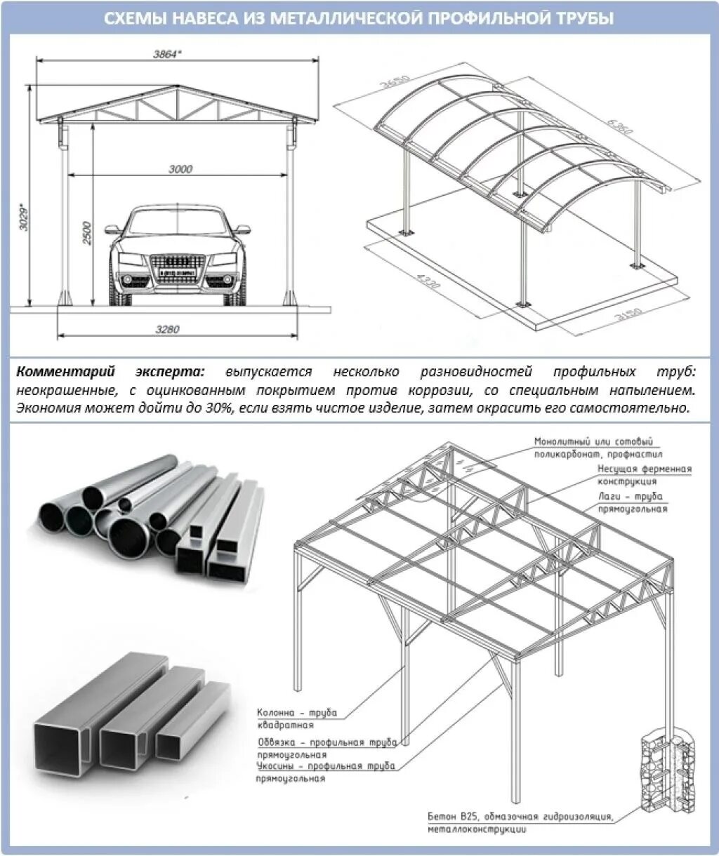 Односкатный навес из профильной трубы своими руками. Чертеж металлического навеса 6м. Чертеж односкатного навеса под авто 4*6. Навес для машины 6х4 чертеж. Схема монтажа односкатного навеса.