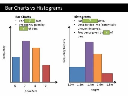 Chart data