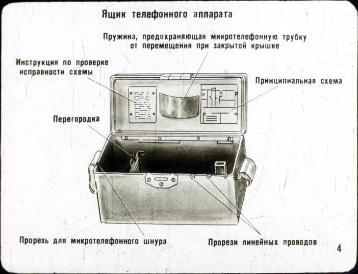 Аппарат связи та 57. Полевой телефонный аппарат Таи-43 схема. Та-88 аппарат телефонный полевой ТТХ. Принципиальная схема телефонного аппарата та-57. Полевой телефон та-57 схема.