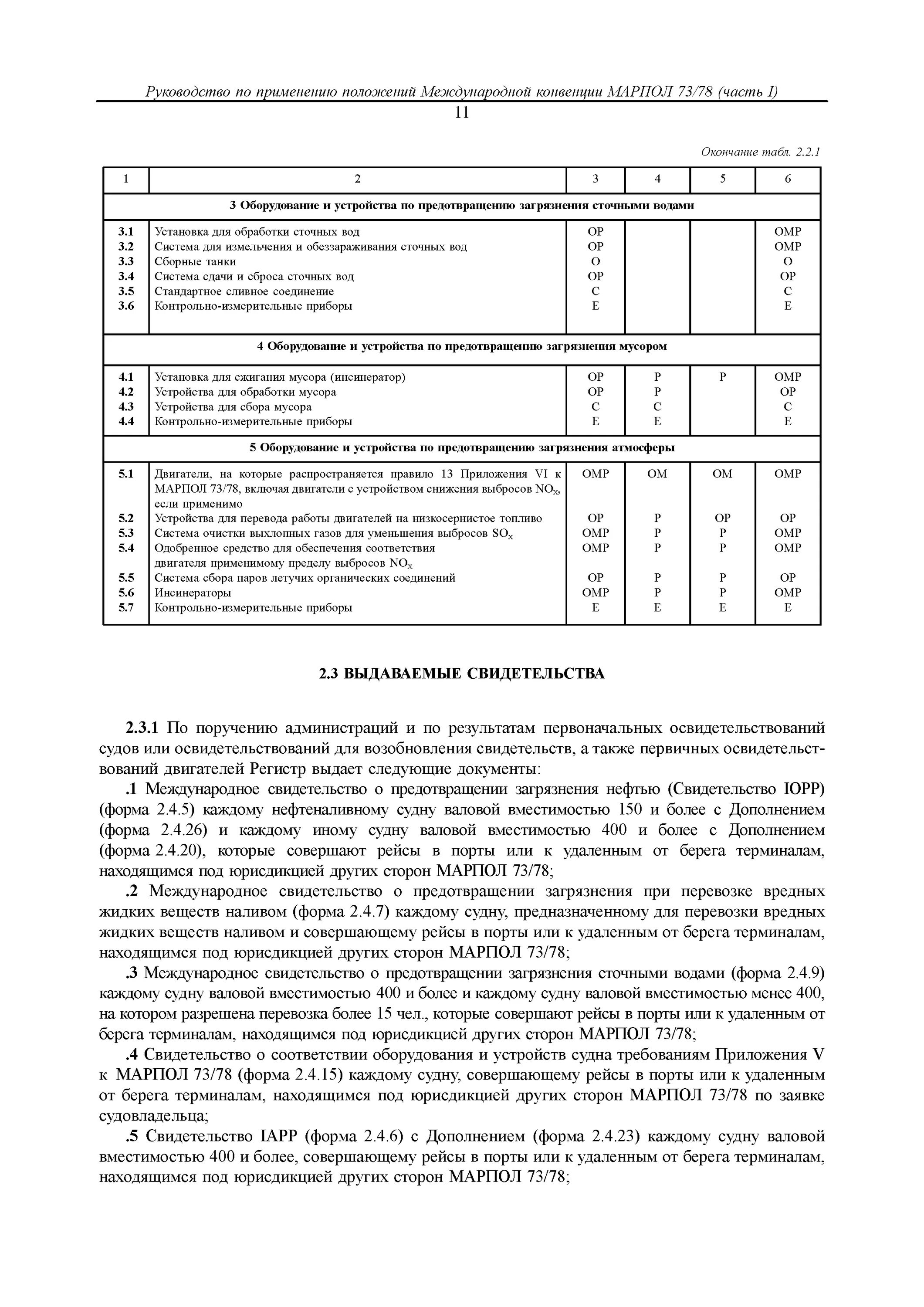 Свидетельство МАРПОЛ. Свидетельство судна МАРПОЛ. Сертификат МАРПОЛ. Международная конвенция по предотвращению загрязнения с судов. Конвенция марпол 78