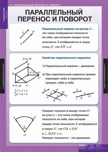 Параллельные поворот. Параллельный перенос и поворот. поворот перенос геометрия. геометрия параллельный перенос и поворот. параллельный перенос и поворот рисунки.