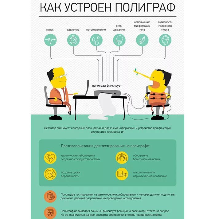 Как пройти детектор лжи. Как пройти полиграф без проблем при приеме на работу. Вопросы на полиграфе при приеме на работу. Тестирование на детекторе лжи при приеме на работу. Принцип работы полиграфа.