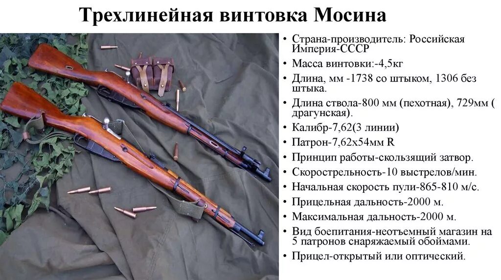 Винтовка мосина дальность стрельбы. Винтовка мосина дальность стрельбы. 62 характеристики. Винтовка мосина 1891. Вес мосина.