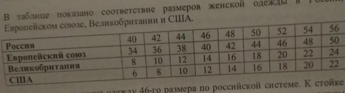 Ascii. Таблица среднемесячных температур. Степени двойки таблица. Показан в таблице 2 таблица. Показан в таблице 2 таблица.