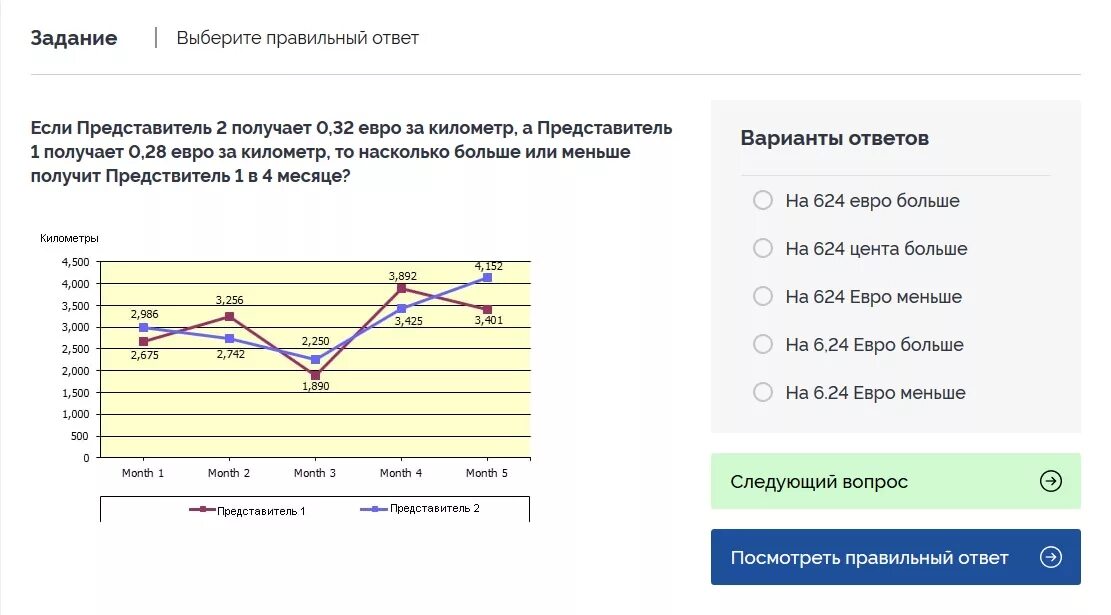 Числовой тест SHL. Лидеры России числовые тесты. Числовой тест nd1 РЖД. Числовой тест 4