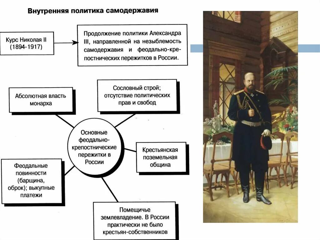 Национальная политика самодержавия 19 века. Реформы внешней политики Николая 2. Внутренняя политика Николая 2 1894 1917. Внутри политика Николая 2.