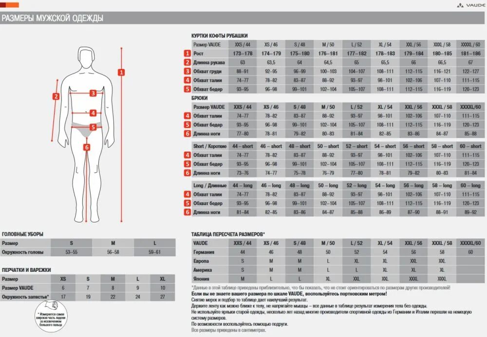 Vaude Размерная сетка обуви. Размерная таблица Vaude. Размер одежды 104-106. Vaude одежда Размерная сетка. 112 116 какой размер мужской