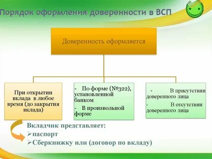 Порядок доверять