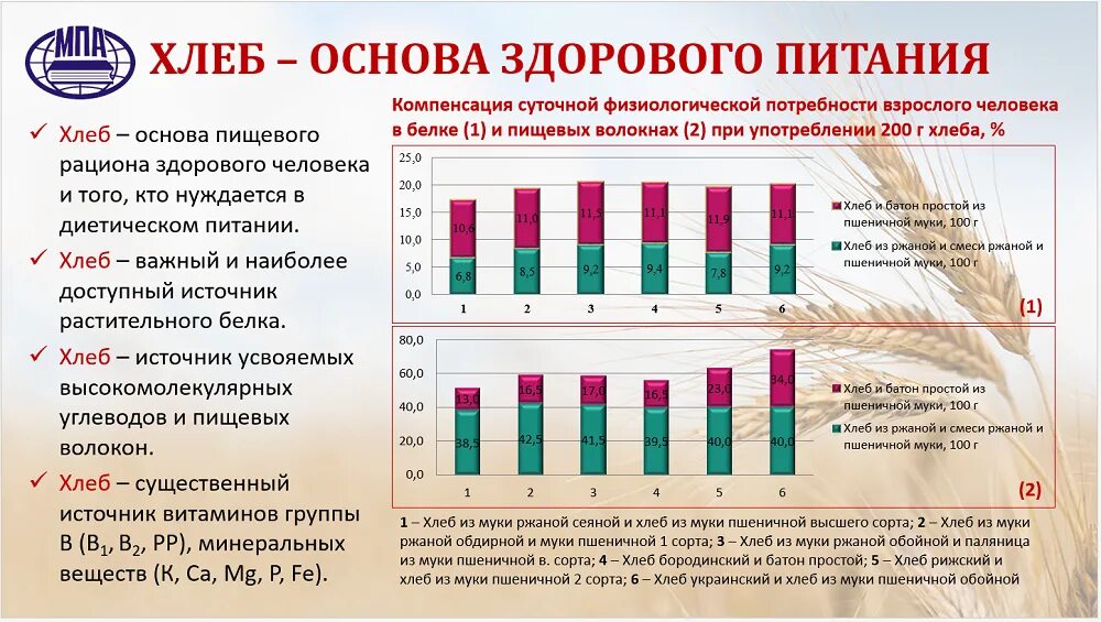 Еду демографии регистрация