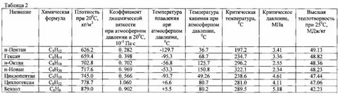 650 кг в м3
