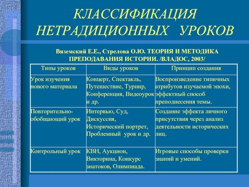 Вяземский стрелова. Классификация нетрадиционных уроков. Нетрадиционные формы уроков истории. Классификация нестандартных уроков. Нестандартные уроки истории.