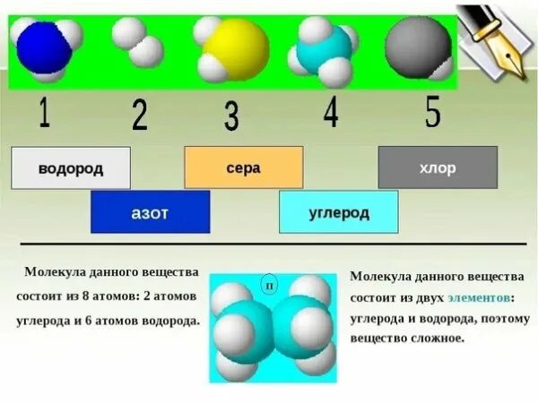 Углерод с серой соединение