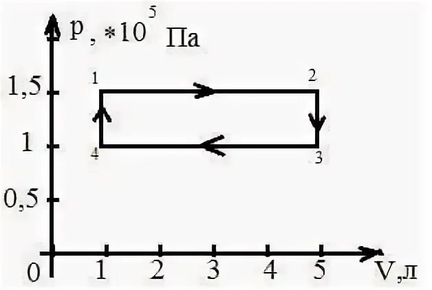 Сколько циклов в изображенном на рисунке