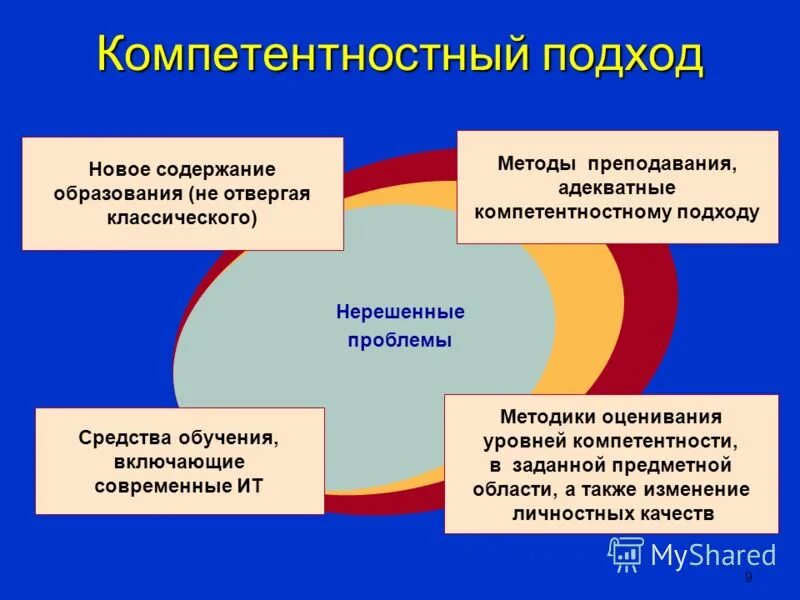 Фактические компоненты