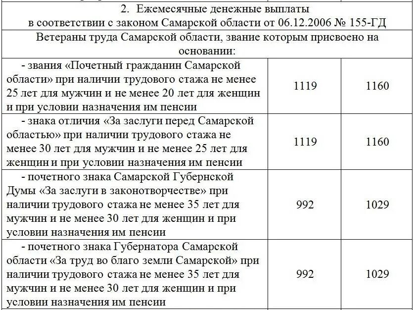 Выплаты ЕДВ ветеранам труда. Сумма выплаты ветерану труда. Размер выплаты ветерану труда. Какая сумма выплачивается ветеранам труда.