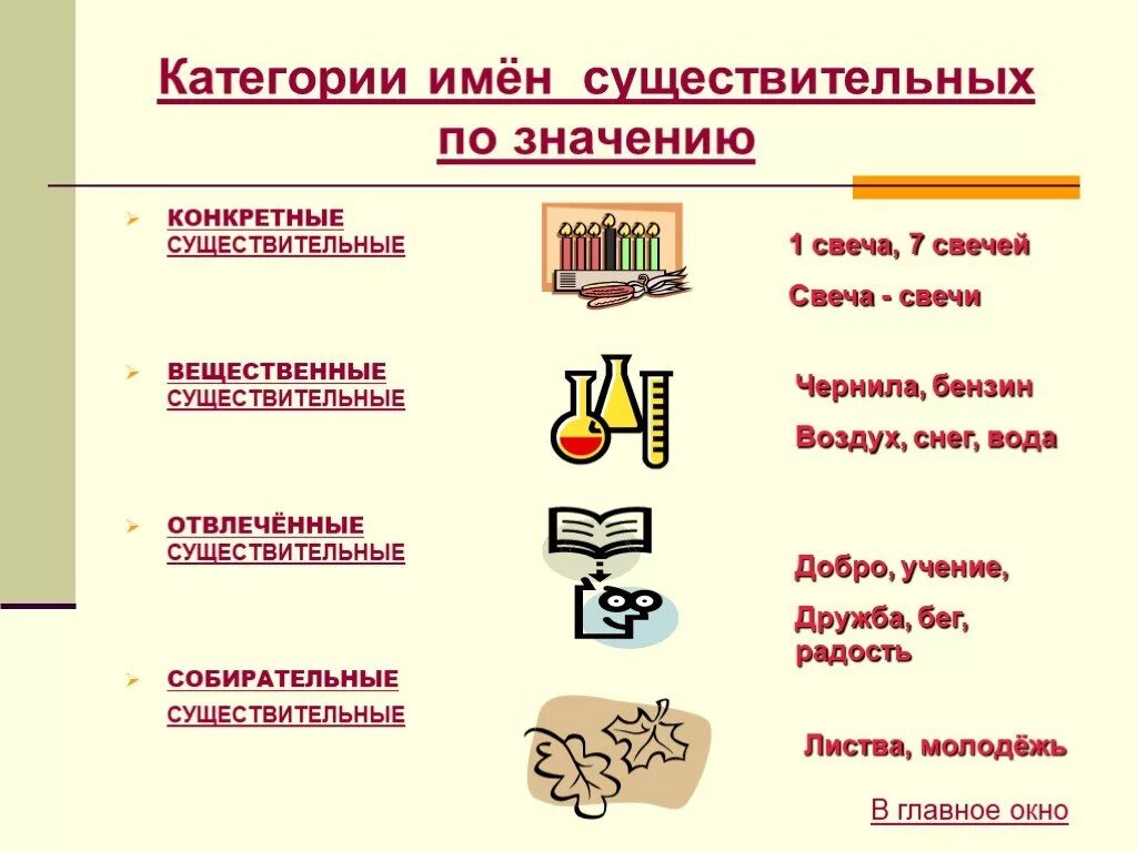 Имя существительное конкретные вещественные отвлеченные собирательные. Группы существительных вещественные собирательные. Конкретные абстрактные вещественные собирательные существительные. Конкретное Абстрактное вещественное собирательное существительное. Конкретные и отвлеченные имена существительные.