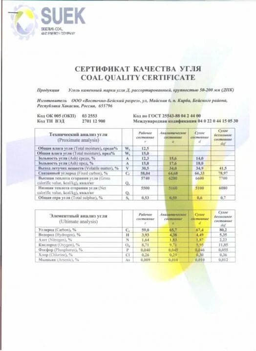 Марки энергетического угля. Сертификат качества угля. Сертификат на уголь. Сертификат на уголь каменный.