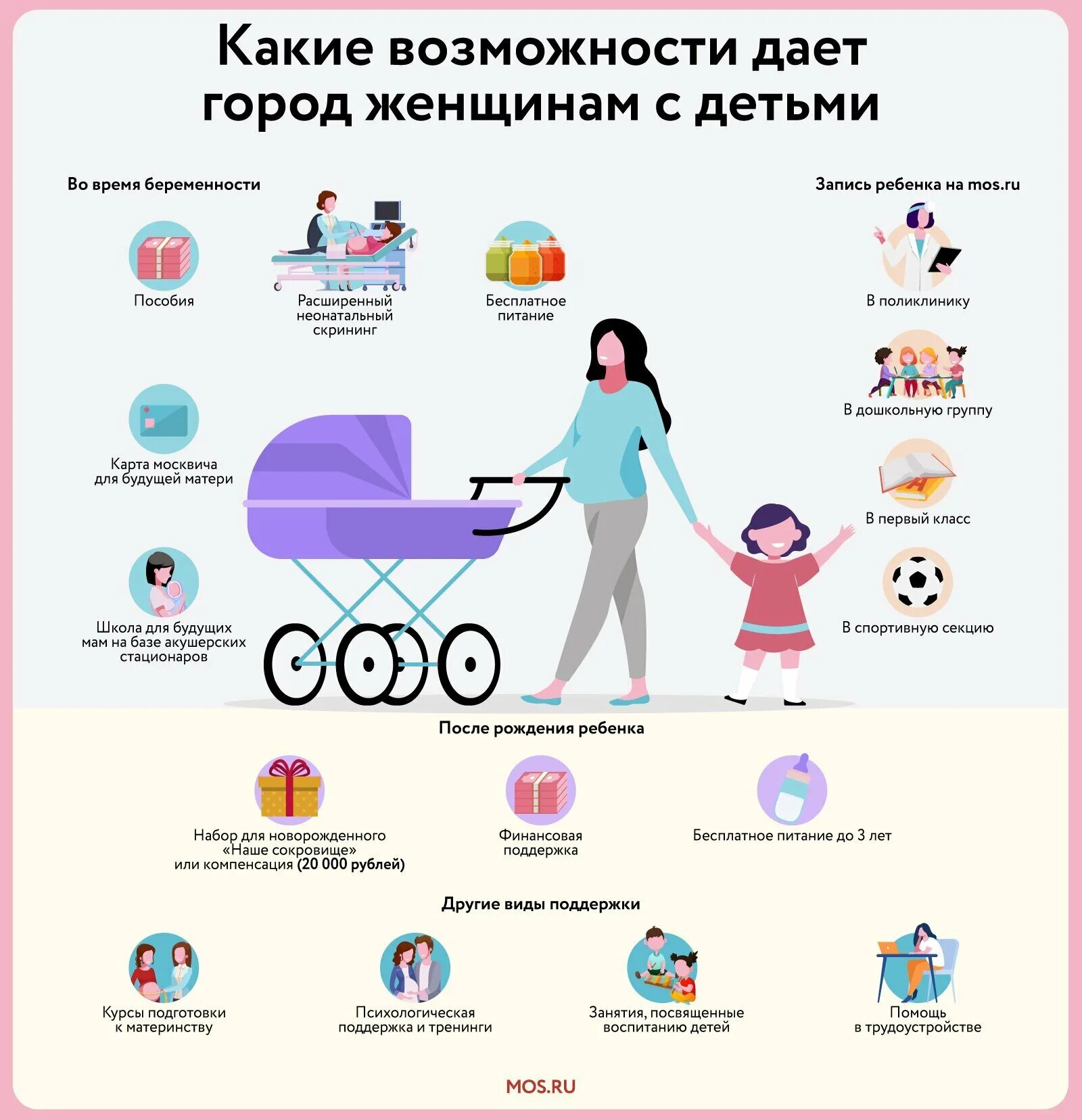 Пособие молодой семье. Пособие на рождение ребенка. Инфографика мама. Выплаты за рождение ребенка. Пособие молодой маме