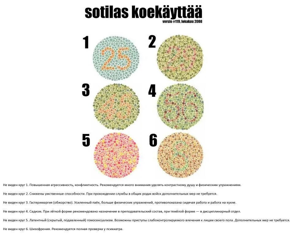 Тест 6 кругов. Психологическое тестирование в военкомате. Вопросы психологического теста в военкомате. Тест в военкомате на ПСИХИКУ. Армейский психологический тест.