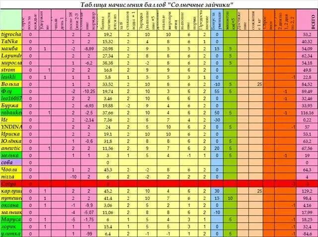 Таблица нормативов физо вс РФ. Нормативы вс РФ по физо таблица по возрасту. Таблица сдачи физо для военнослужащих по контракту. Таблица физо МО РФ.