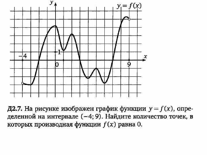 Значение функции 10 класс. Наибольшее и наименьшее значение функции производная. как найти наибольшее значение функции по графику. наибольшее и наименьшее значение производной функции. найдите наименьшее значение функции на графике.
