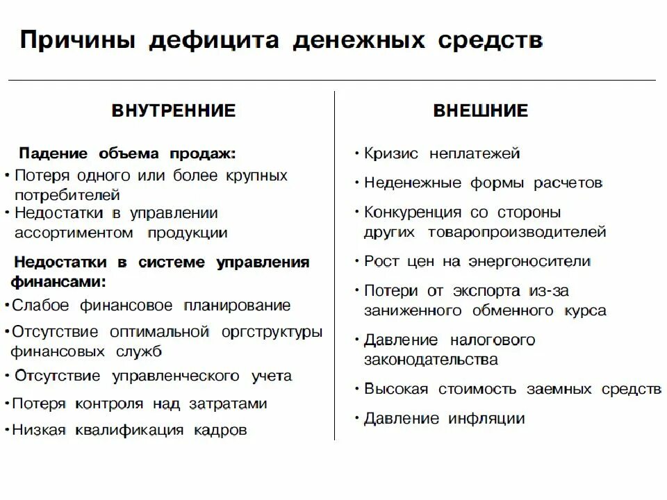 Причины дефицита денежных средств. Нехватка денежных средств на предприятии. Внутренние и внешние причины дефицита денежных средств.. Причины дефицита денежных средств на предприятии.