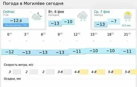 Погода в могилеве на ноябрь