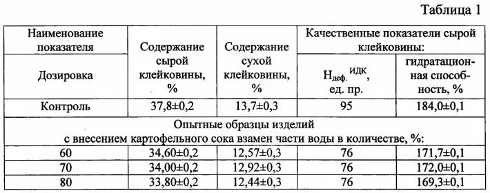 Содержание клейковины. Показатели клейковины. качественные показатели клейковины. клейковина муки показатели. клейковина показатели качества.