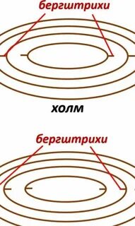 Бергштрихи это