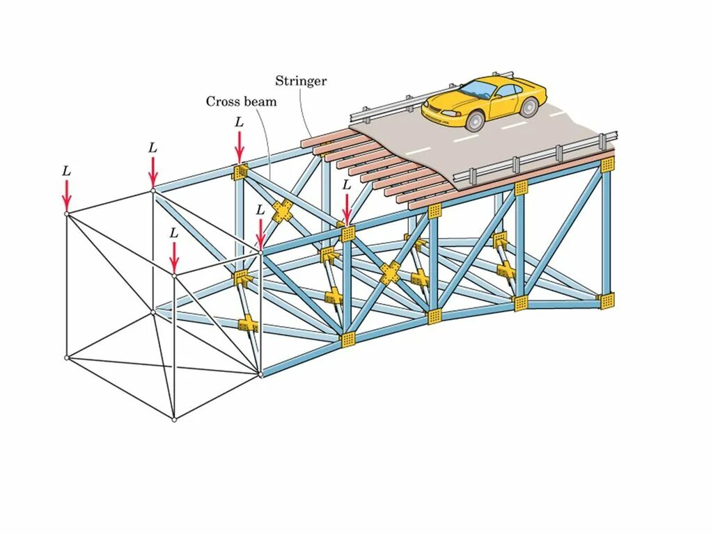 Beam structure. Structure Mechanics. Structural Analysis. Truss structure.