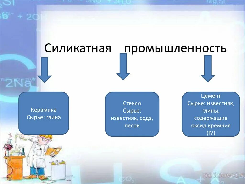 Силикатная промышле. Силикатная промышленность керамика таблица. Сырье для силикатной промышленности. Отрасли силикатной промышленности. Силикатная промышленность презентация.