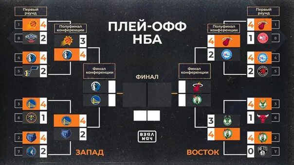Турнирная таблица плей офф 2025 2025 результаты. Сетка плей офф нба 2025-2025. турнирная сетка плей офф 2025 нба. плей офф нба 2025 таблица. турнирная сетка нба плей офф 2025.