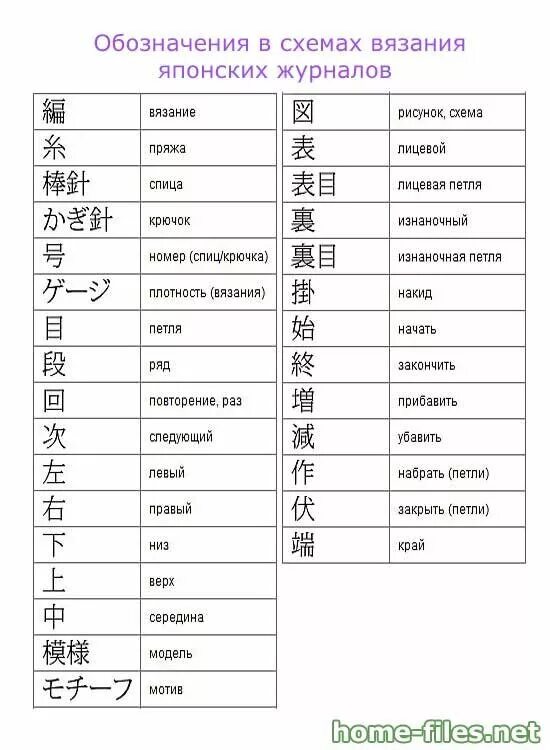 Что означают японские иероглифы. Японские иероглифы и их значение. Обозначения китайских. Японские символы и их значение. Японские знаки символы.