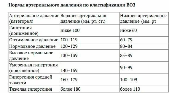 Давление 169. Гипотоник артериальное давление таблица. Нормальные показатели давления у гипотоников. Нормальное артериальное давление в 80 лет. Нижнее артериальное давление норма.