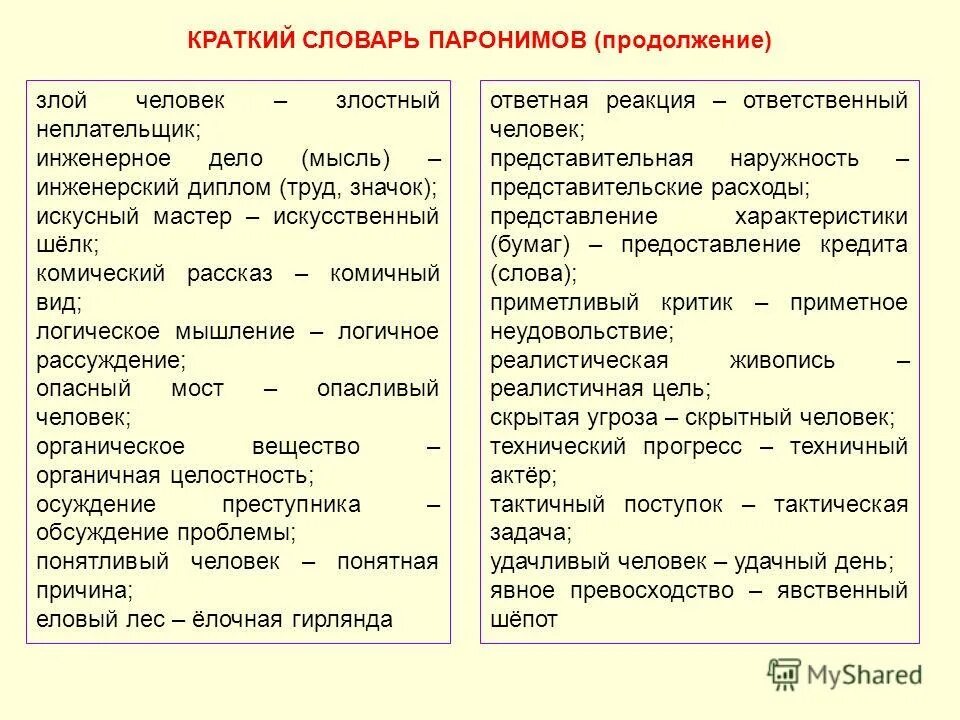 Словарь паронимов. Краткий словарь паронимов. Словарик паронимов. ЕГЭ русский паронимы словарик. Легкие слова паронимы