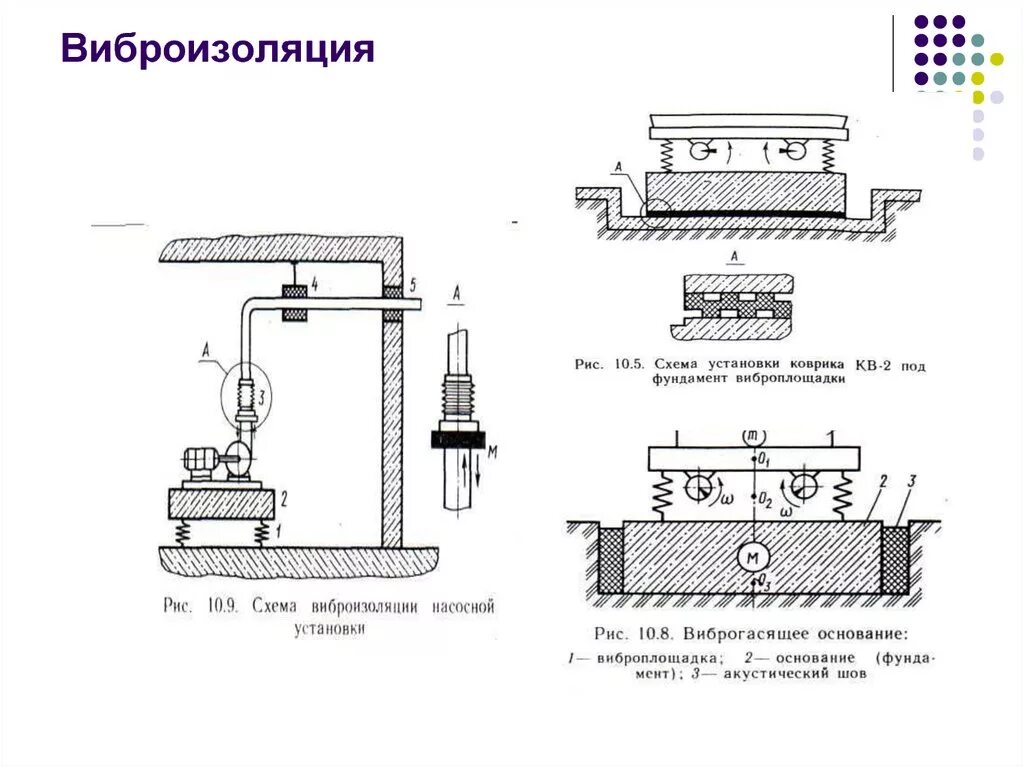 Под устанавливаю. Виброизоляция фундамента чертеж. Виброизоляция фундаментов под оборудование схема. Схема подвесной виброизоляции. Схема установки станков на фундаментах.