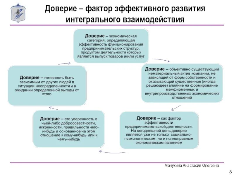 Структура доверия. Фактор доверия. Ключевые факторы доверия. Фактор доверия на сайте.