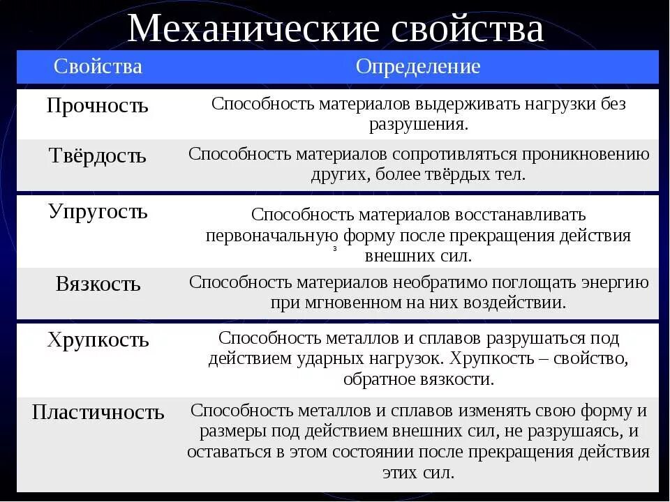Способность сопротивляться разрушению под действием нагрузок
