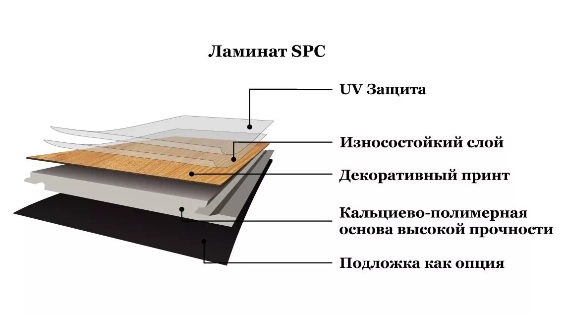 Кварц виниловый ламинат SPC. Каменный ламинат SPC состав. Кварц виниловый ламинат состав. Кварц виниловый ламинат из чего состоит.