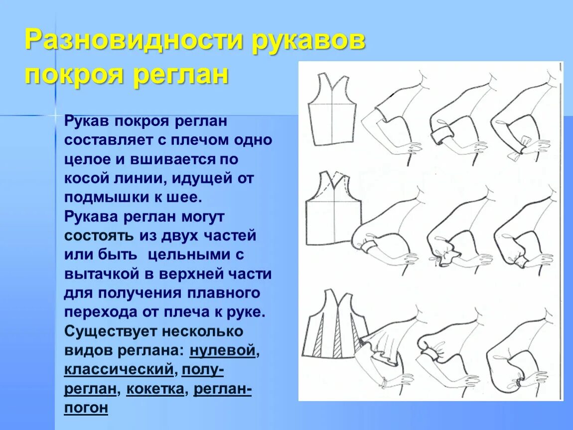 Покрой какие бывают. Виды рукавов. Форма рукава реглан. Виды покроя рукавов. Типы рукавов в одежде.