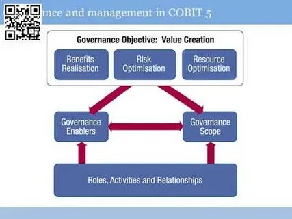 Какие из вариантов являются задачами cobit